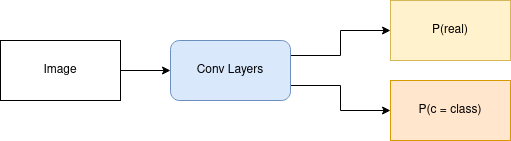 discriminator